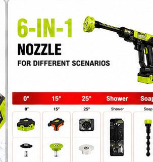 Homiqo HydroJet 6-in-1 nozzle